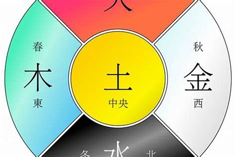 大字五行|大字的五行是什么,大的五行属性及吉利寓意